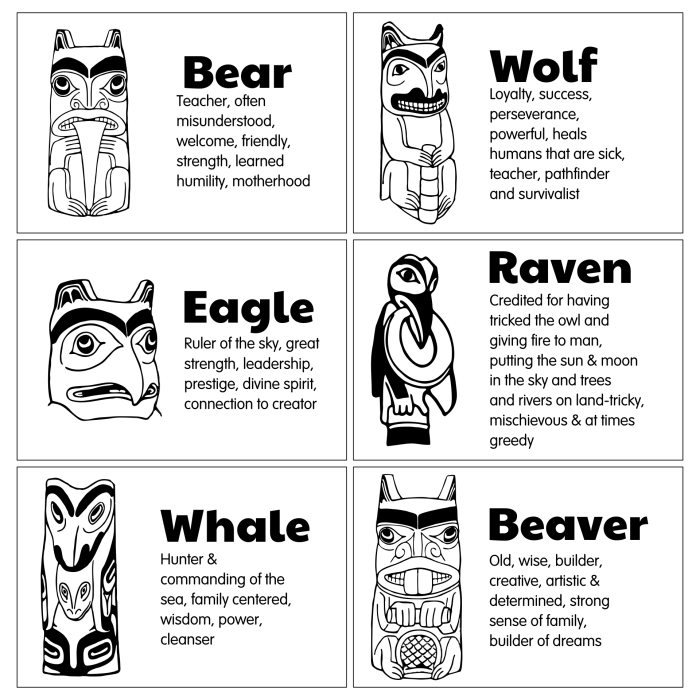 Totem pole animal coloring pages