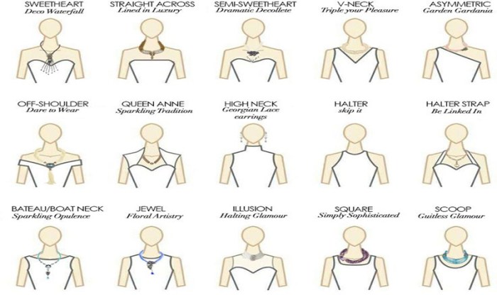 Neckline types for wedding dresses